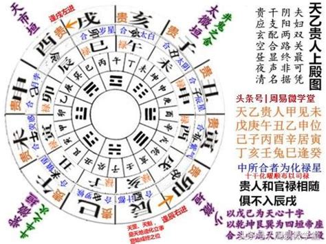 太乙貴人|【天乙貴人】八字神煞大解密！原來「天乙貴人」藏著。